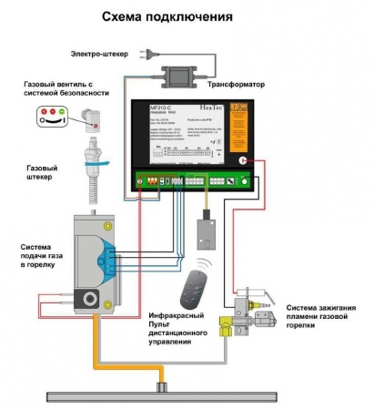 Газовая топка Vero Design GA 4 H3 
Газовая топка Vero Design GA 4 H3